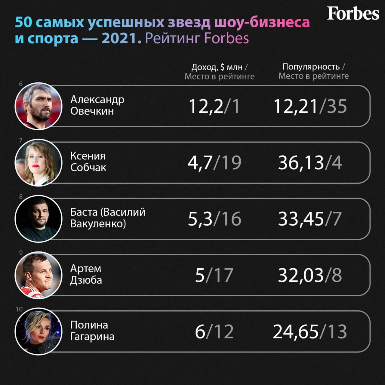 Список форбс спб